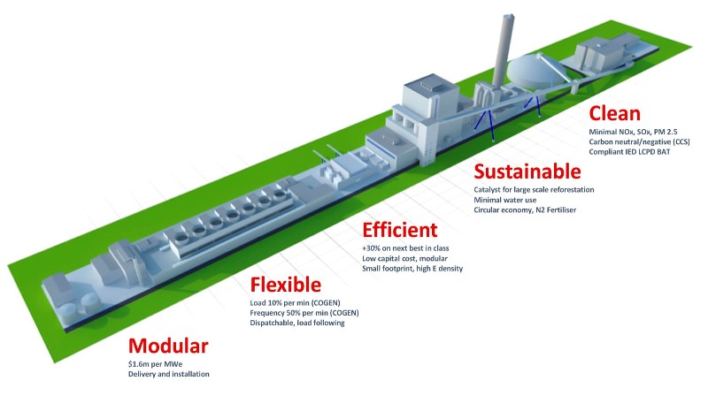 Carbon Recycled Energy